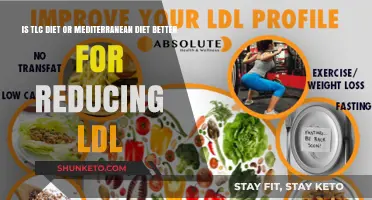 TLC vs. Mediterranean Diet: Which Lowers LDL Best?