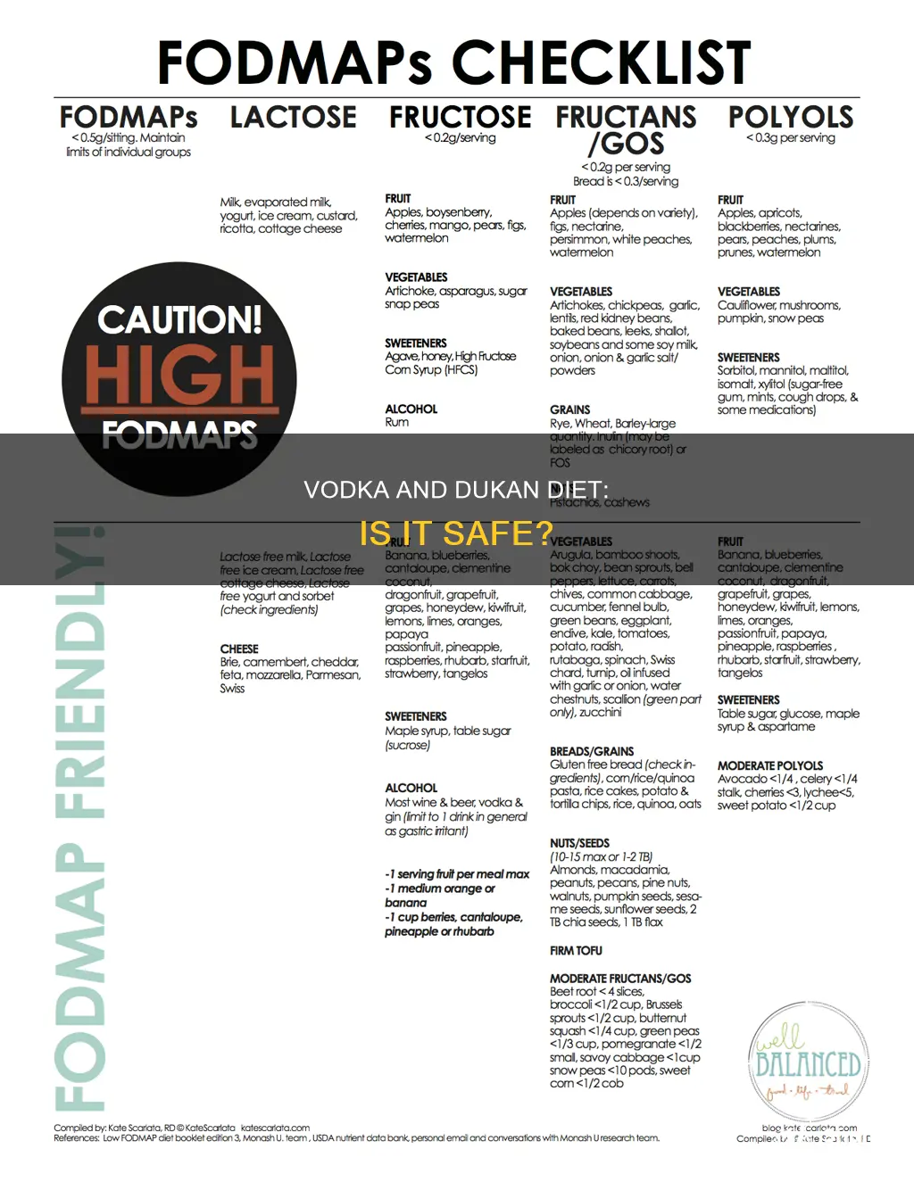 is vodka ok on dukan diet