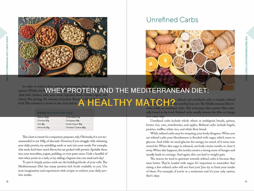 is whey protein ok on mediterranean diet