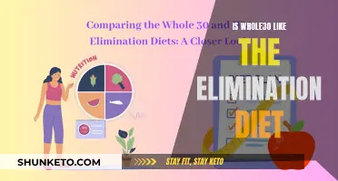 Whole30 vs. Elimination Diet: Similarities and Differences Explored