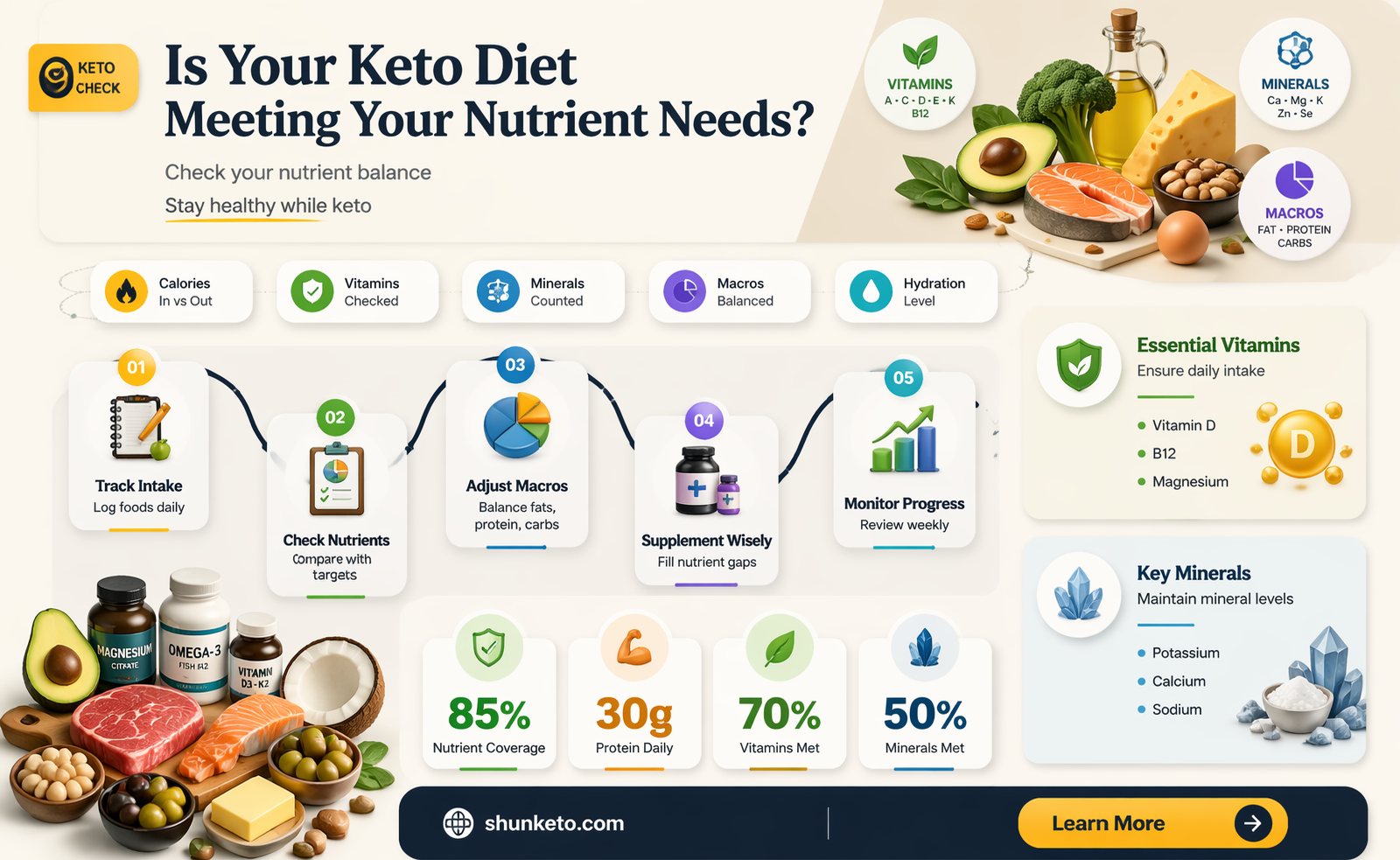 am i getting enough nutirents with keto diet