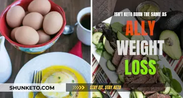 Keto Burn vs Ally: What's the Difference?