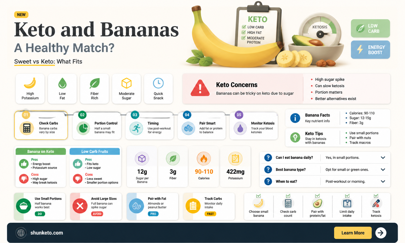 are bananas keto approved