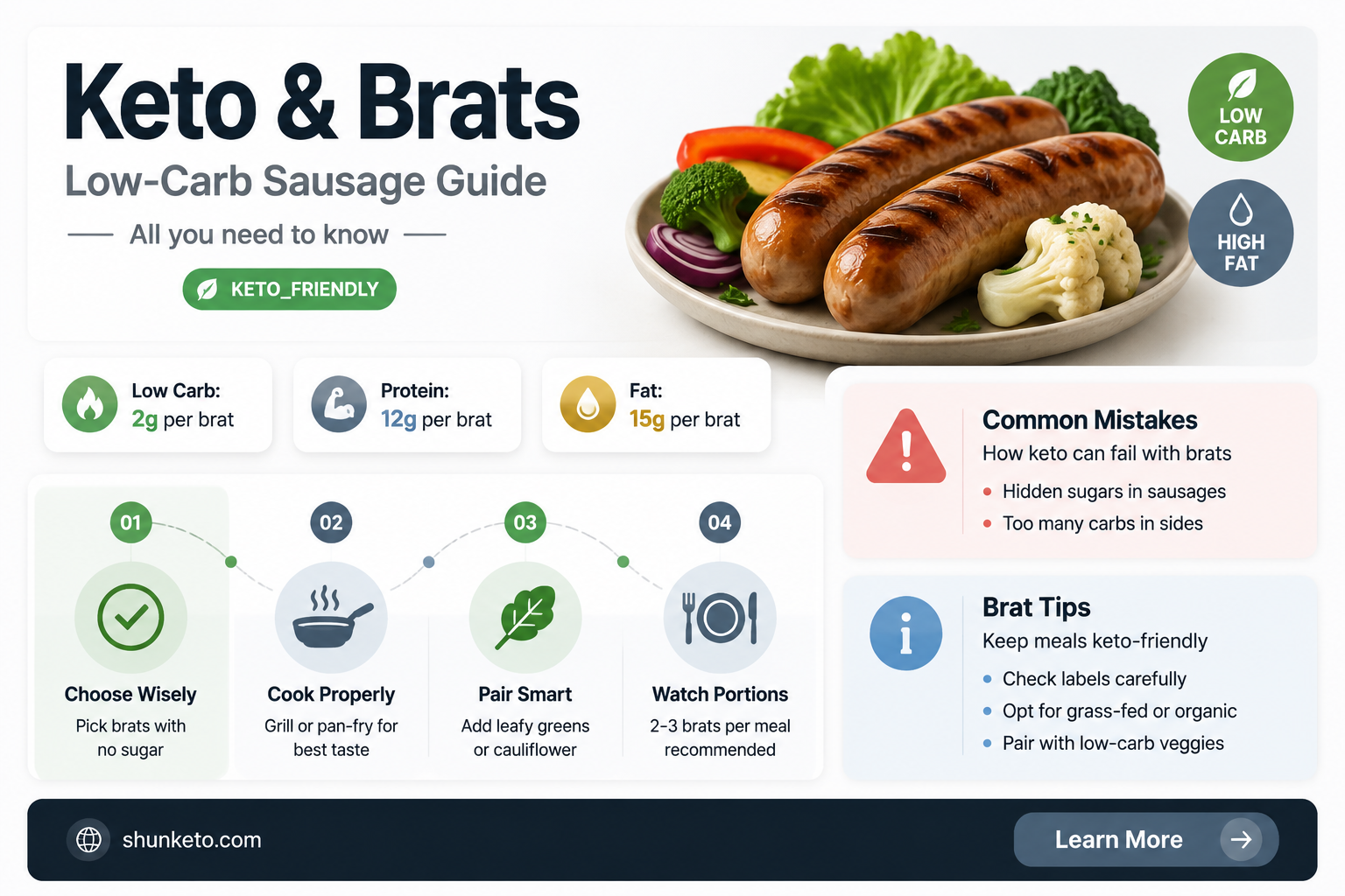 are brats okay on keto
