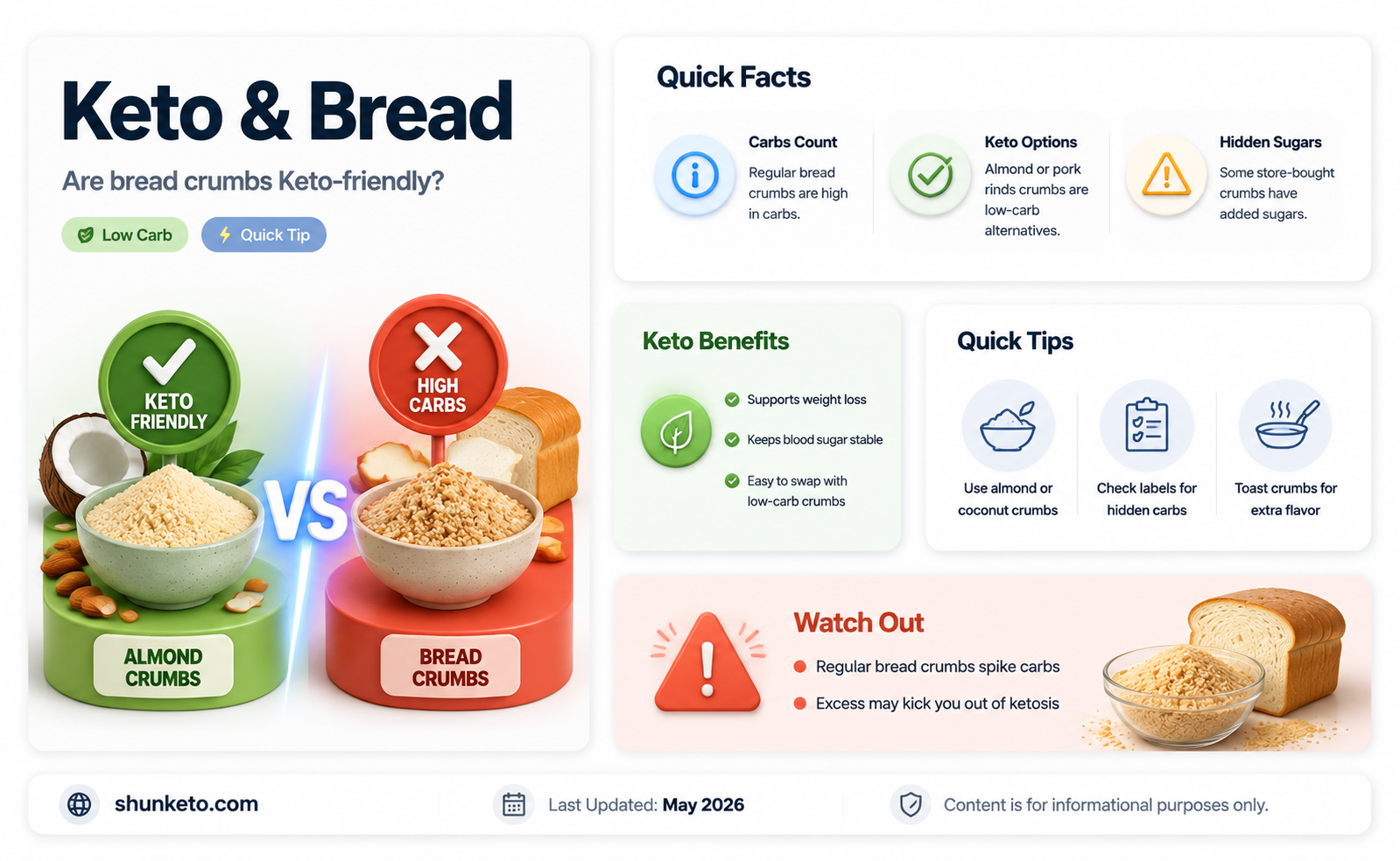 are bread crumbs keto
