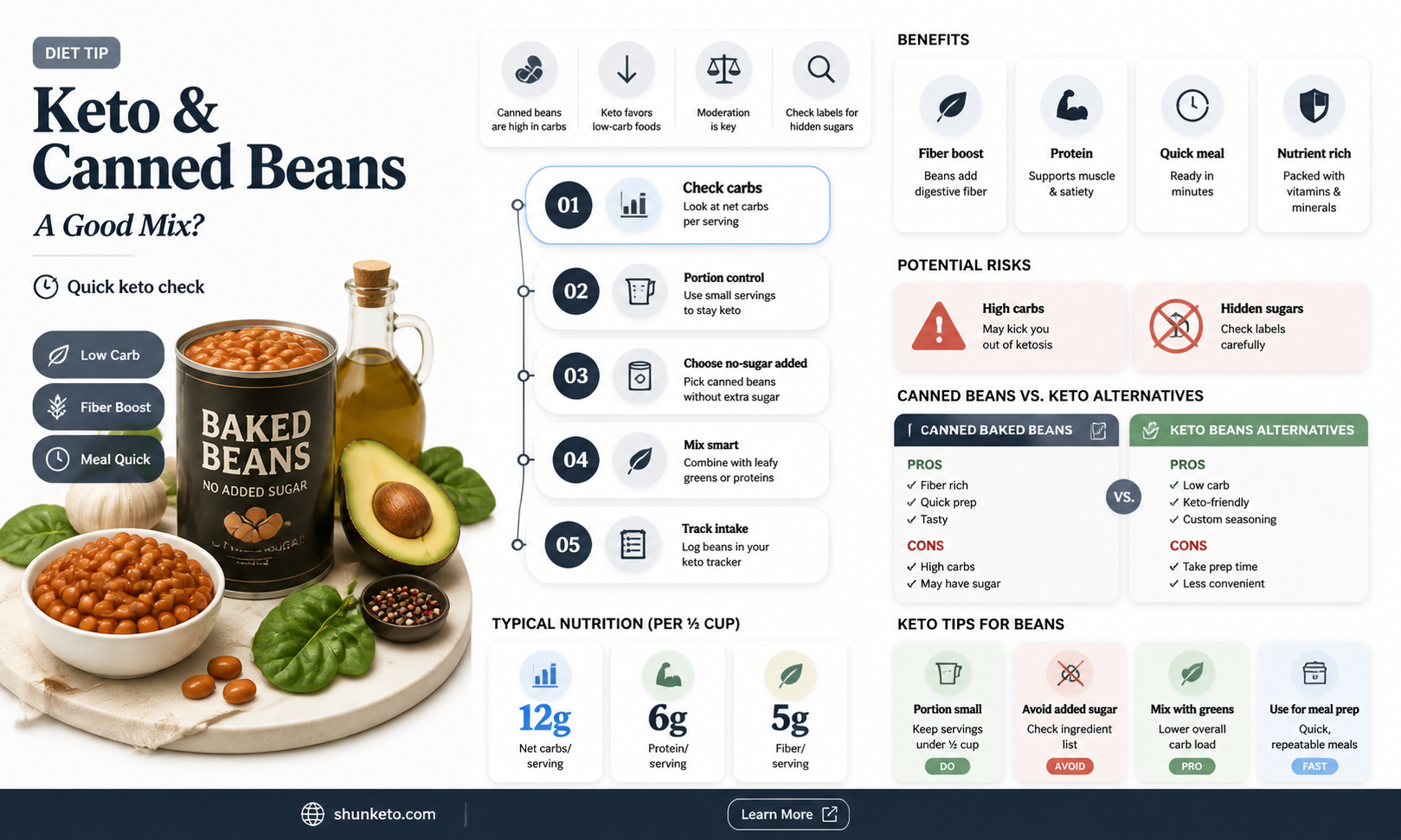 are baked beans okay on keto