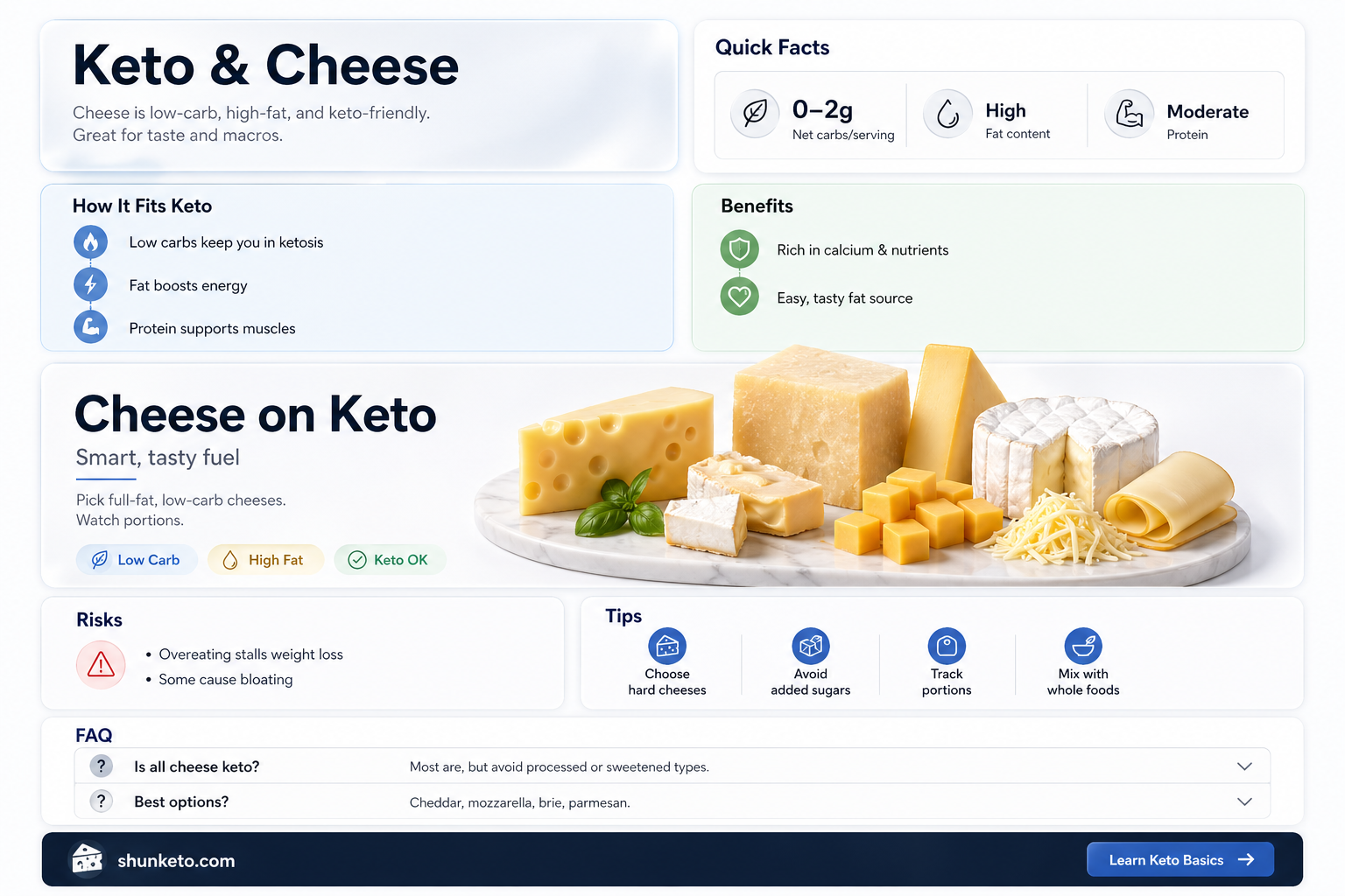 are all cheese keto