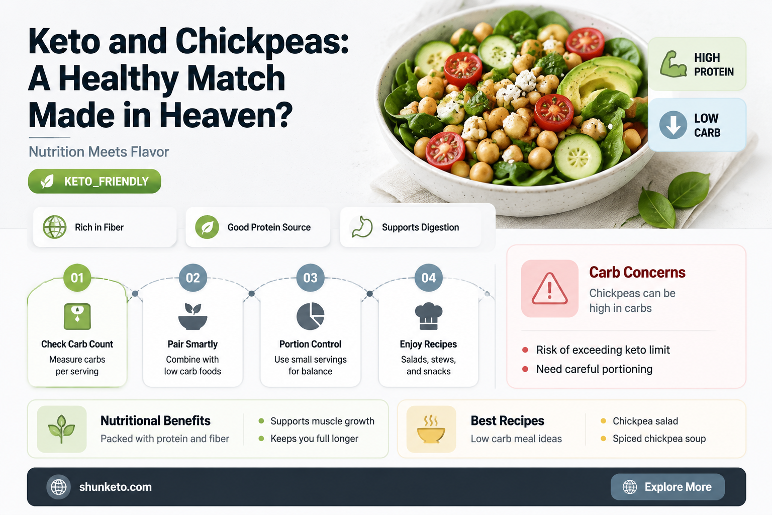 are chick peas a keto food