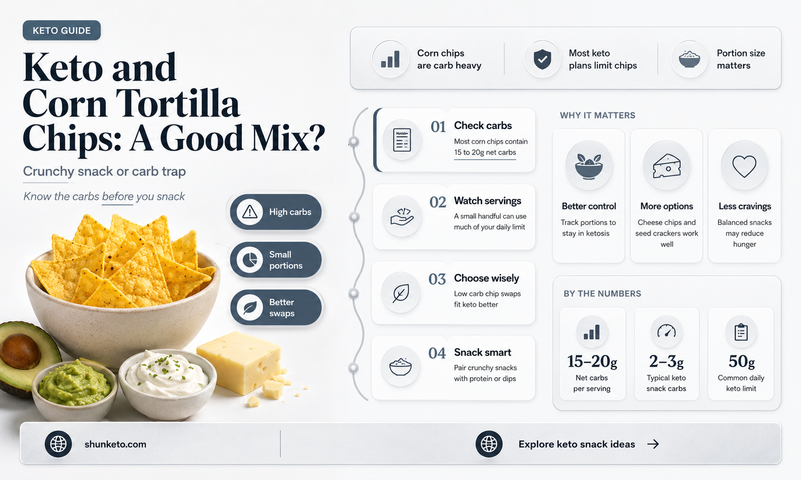 are corn tortilla chips allowed in keto