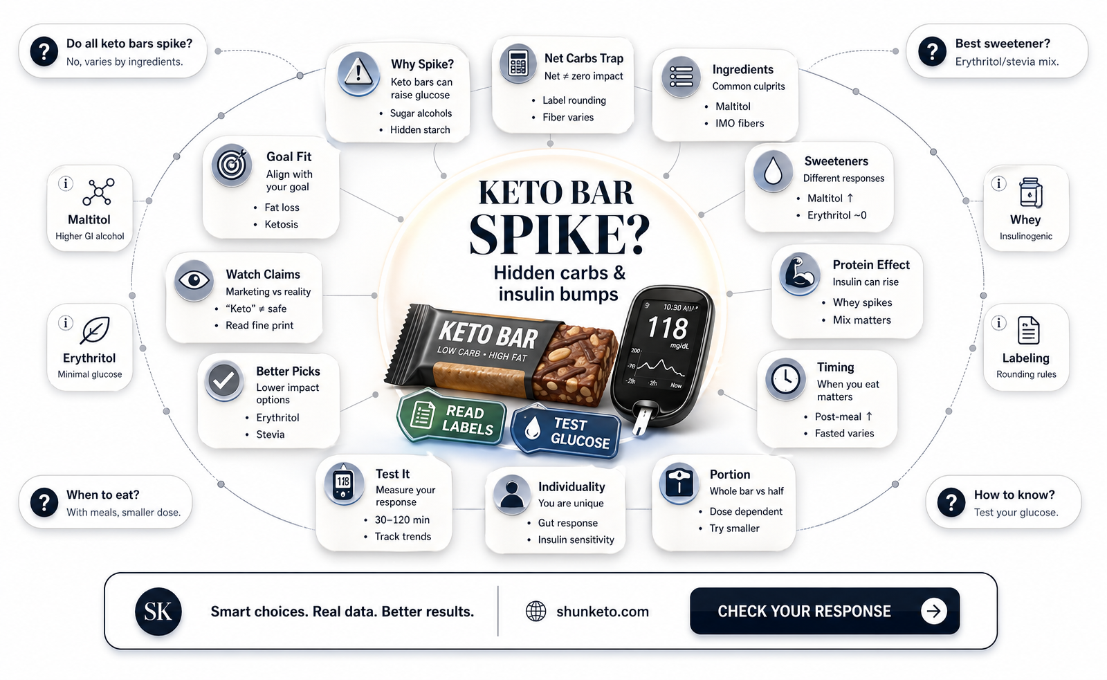 are adkins keto bars raising peoples blood sugar