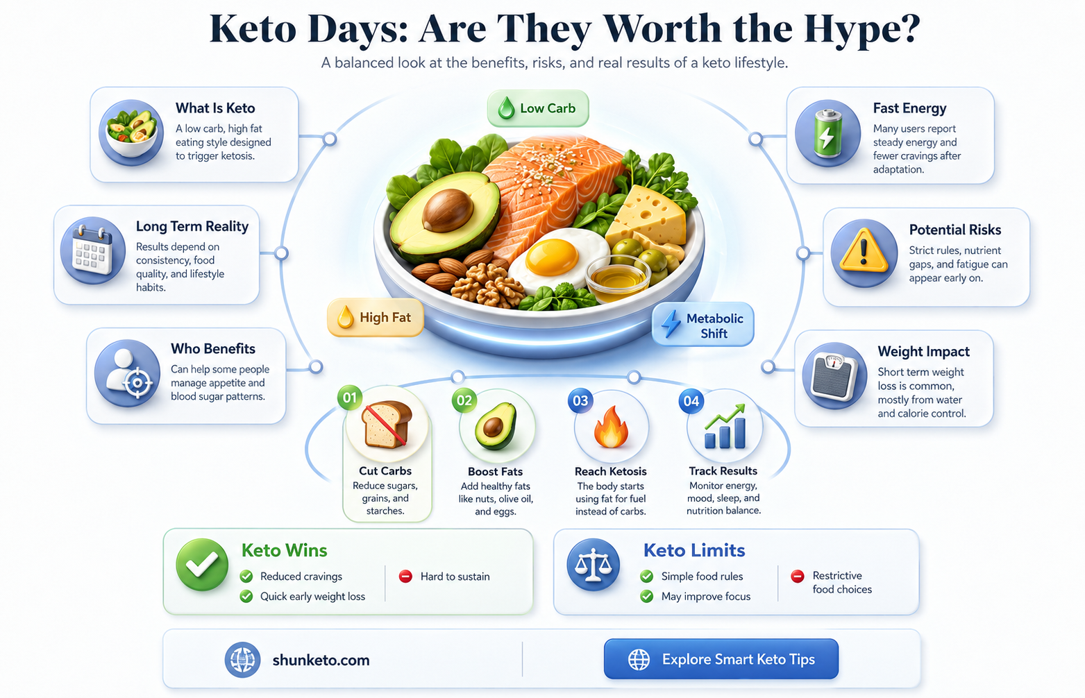 are dayes keto