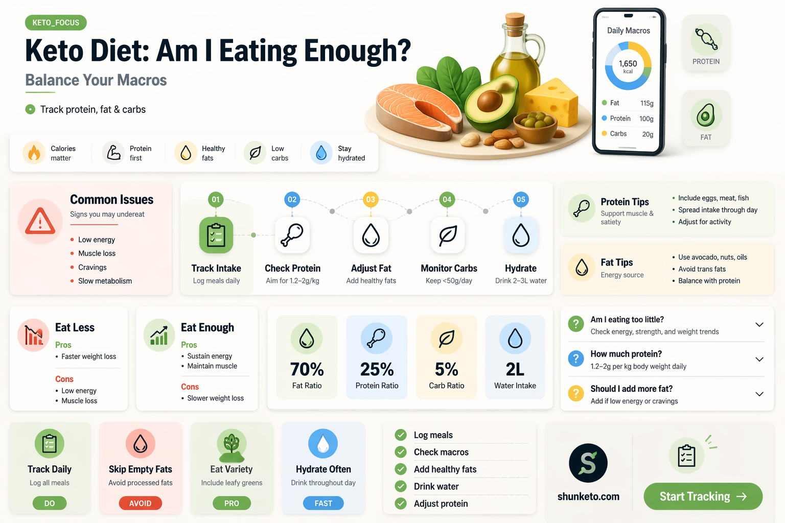 am i eating too little on keto