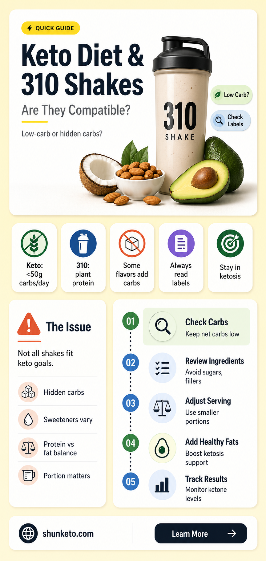 are 310 shakes keto approved