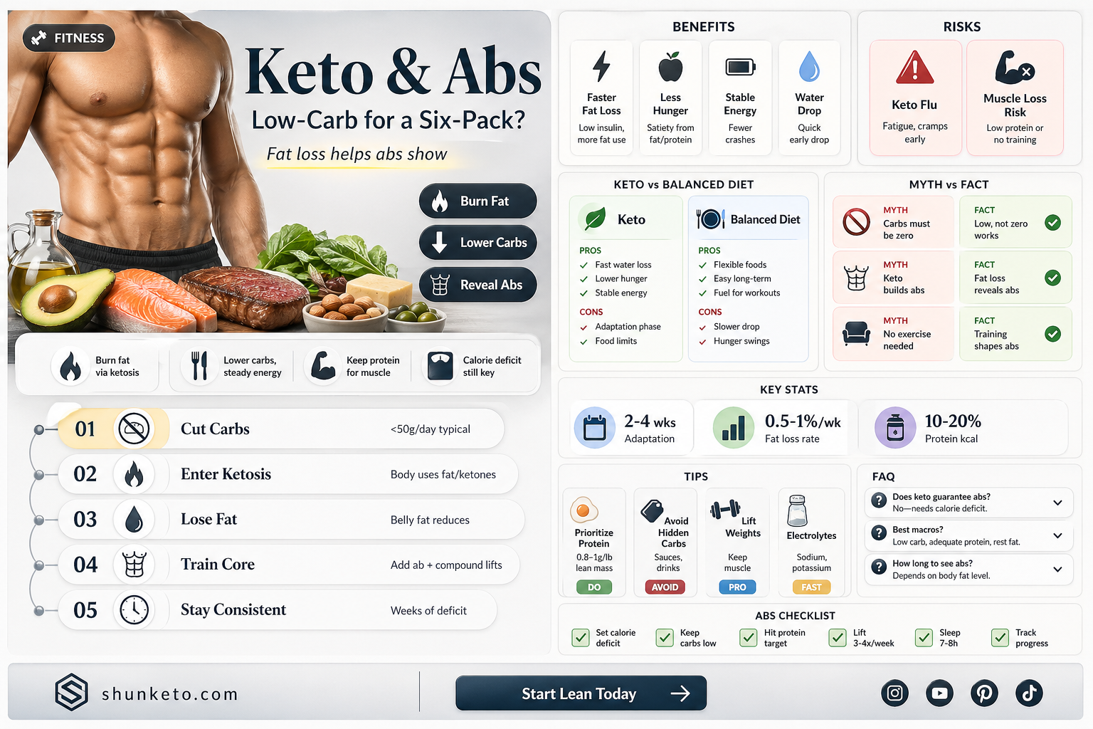 are abs easier to get on the keto diet