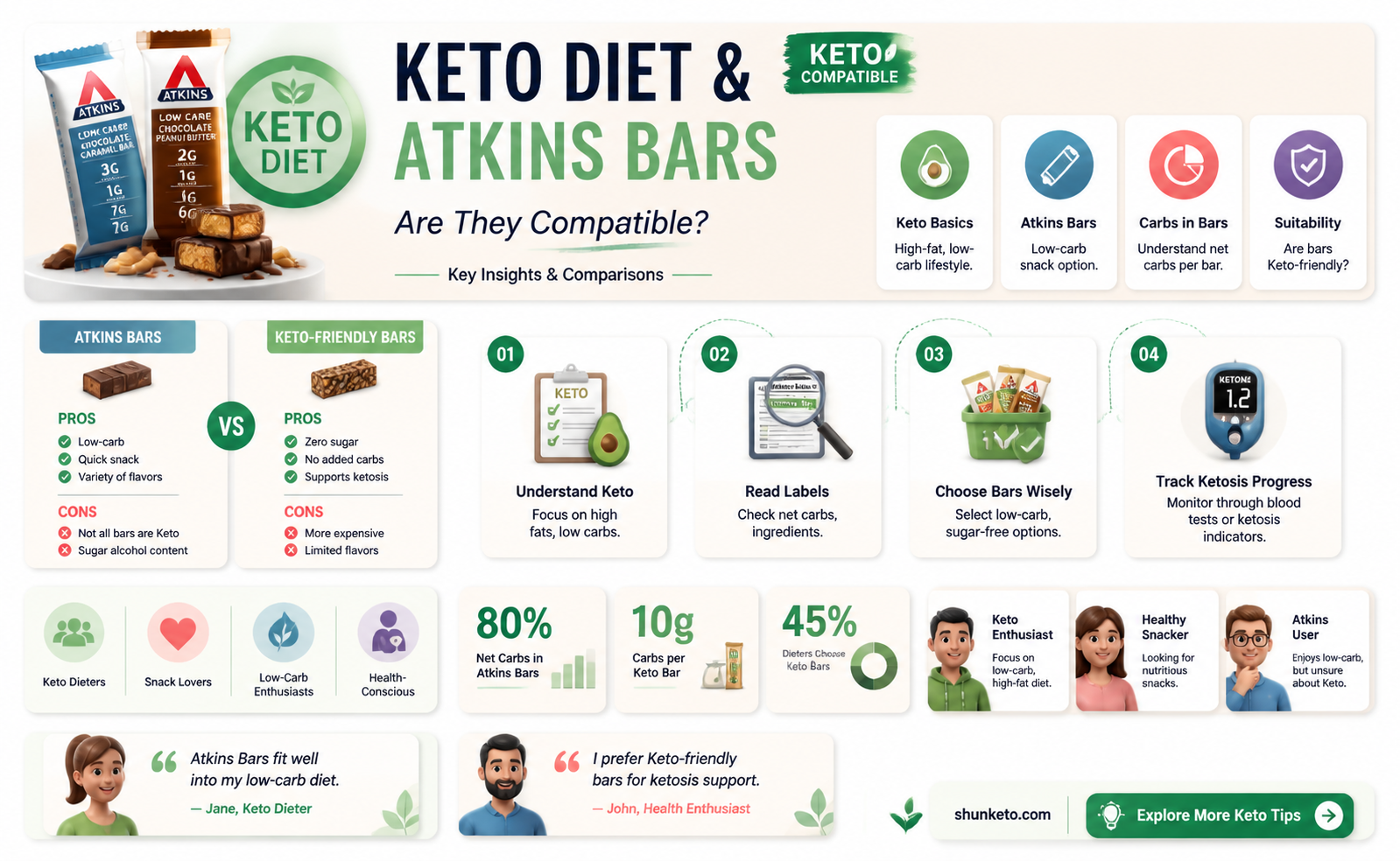 are atkins bars keto approved