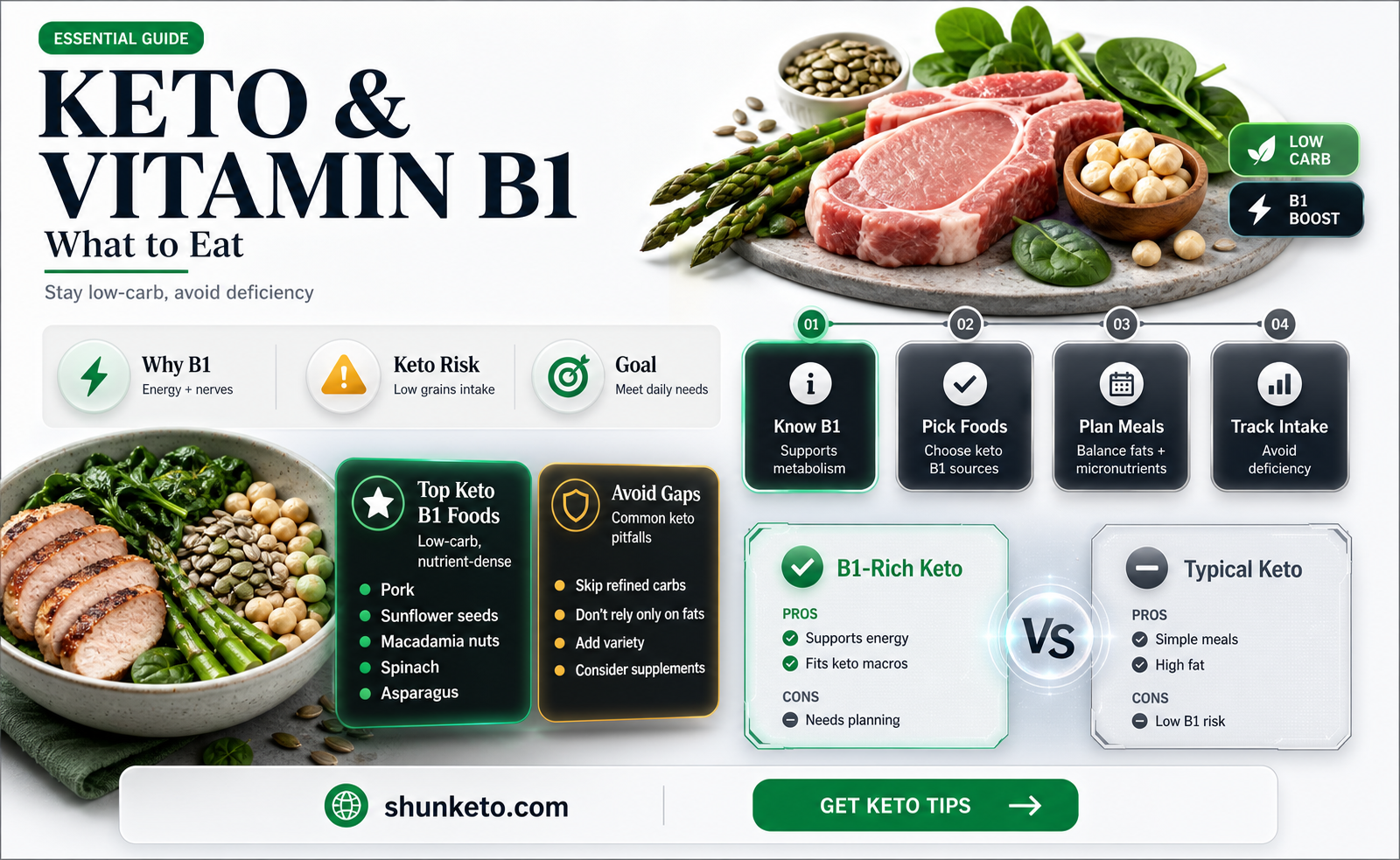are any keto foods high in b1