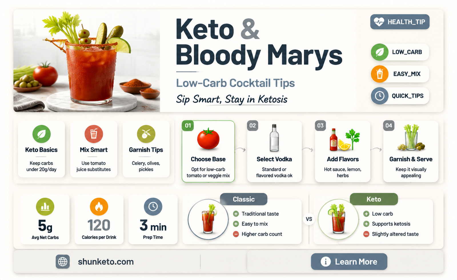 are bloody marys keto approved