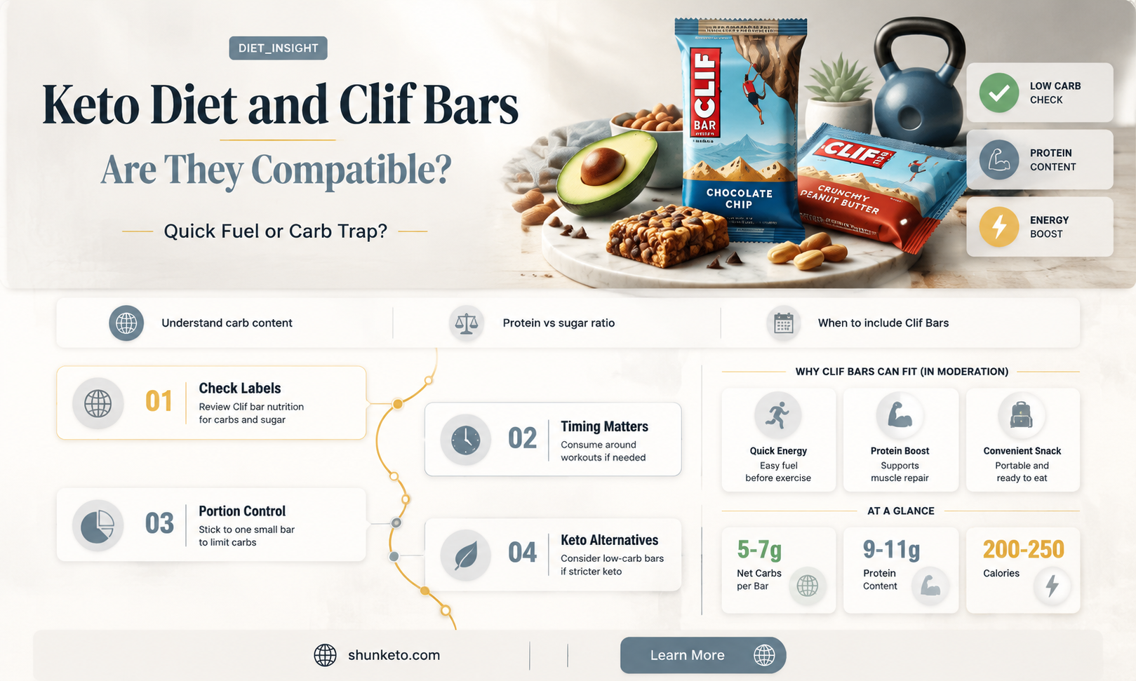 are clif protein bars keto