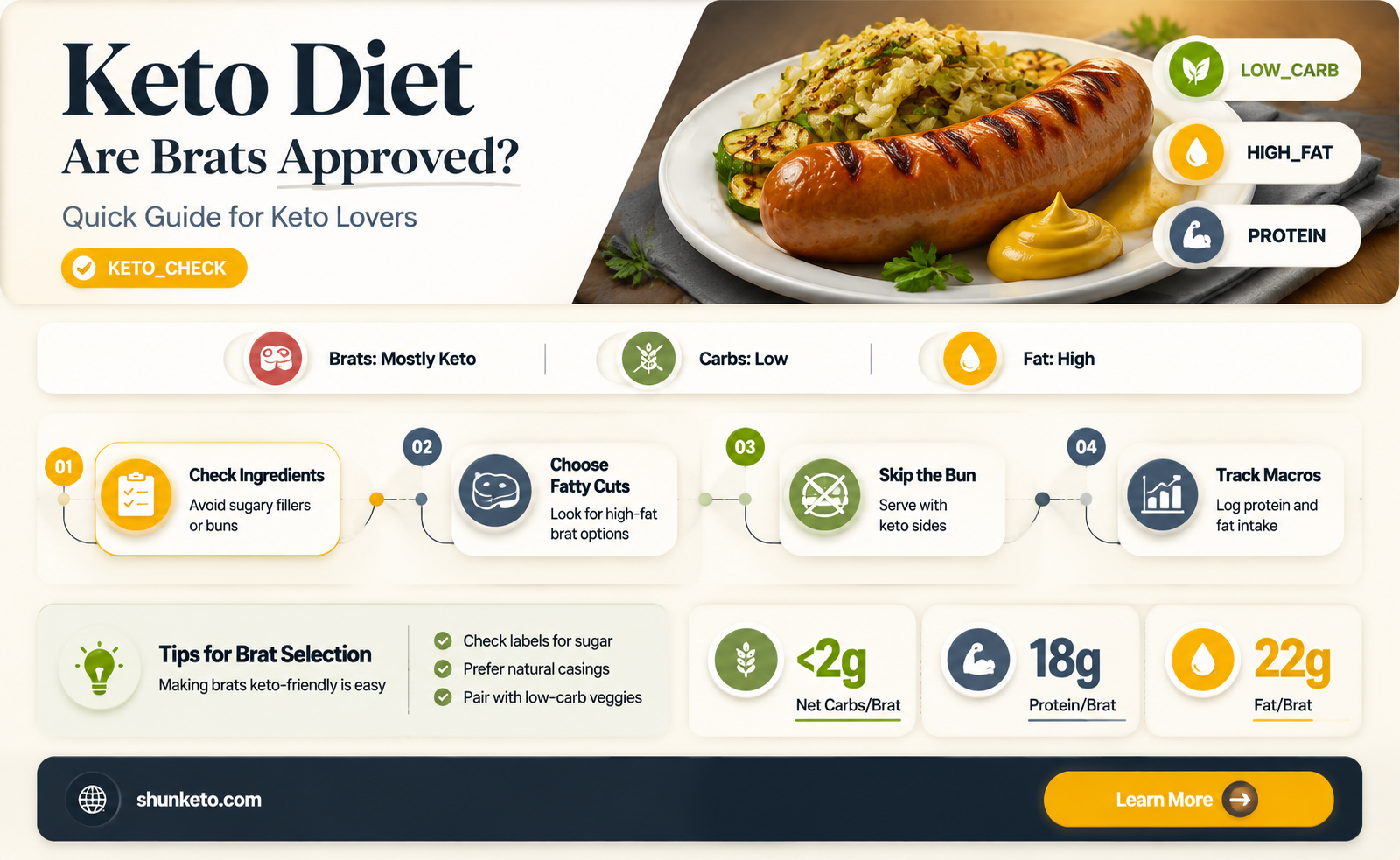 are brats keto approved