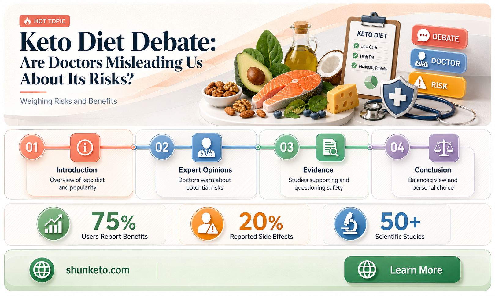are doctors lying about the keto diet being harmful