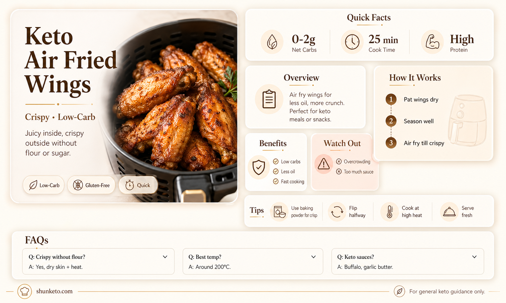 are air fried wings keto