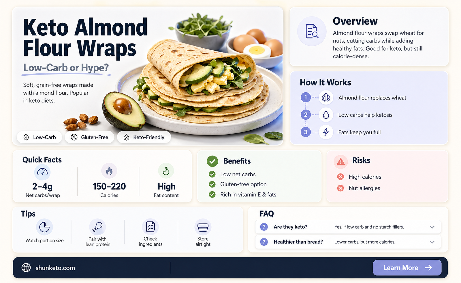 are almond flour wraps acceptable on a keto diet