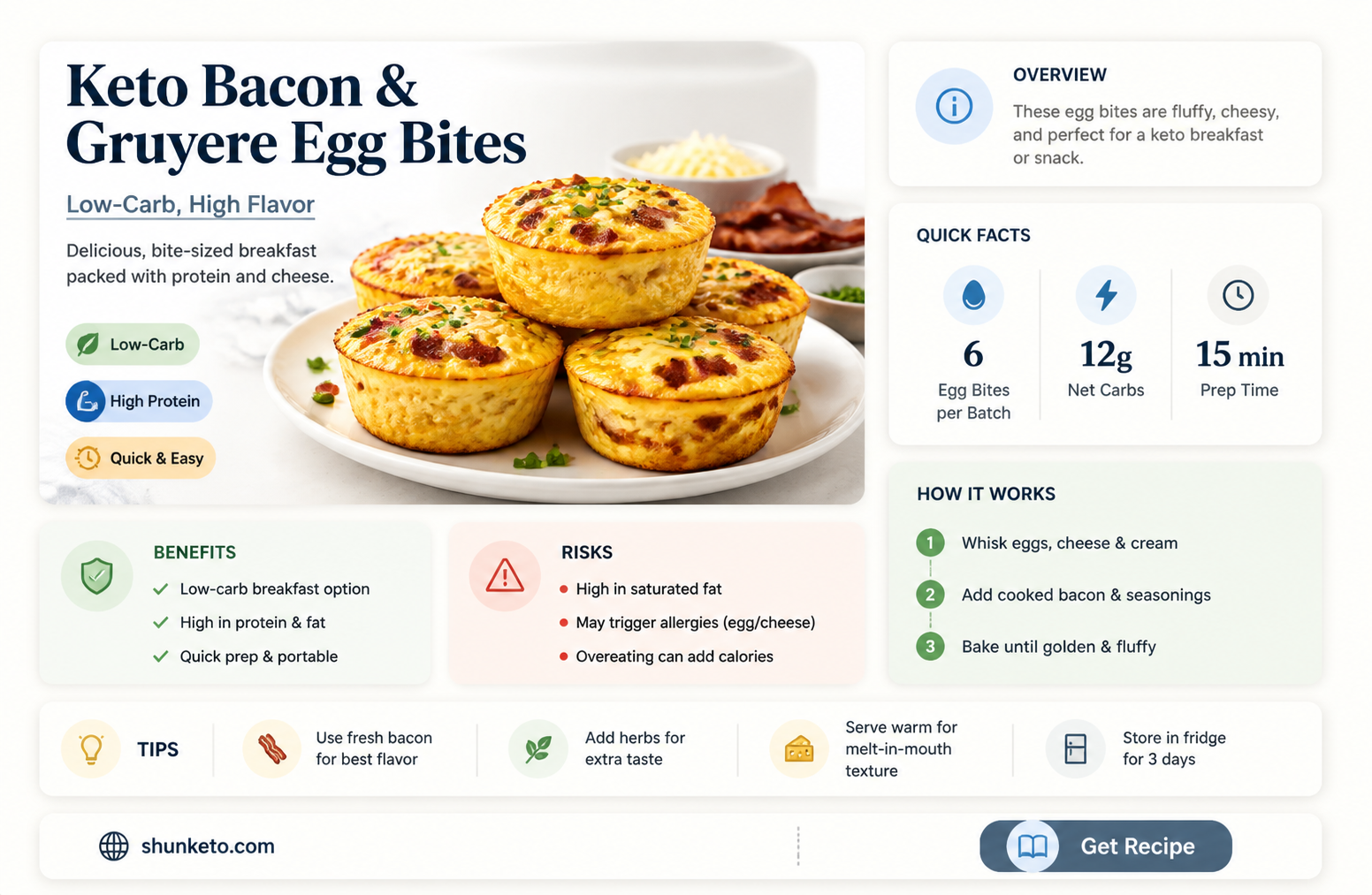 are bacon and gruyere egg bites keto