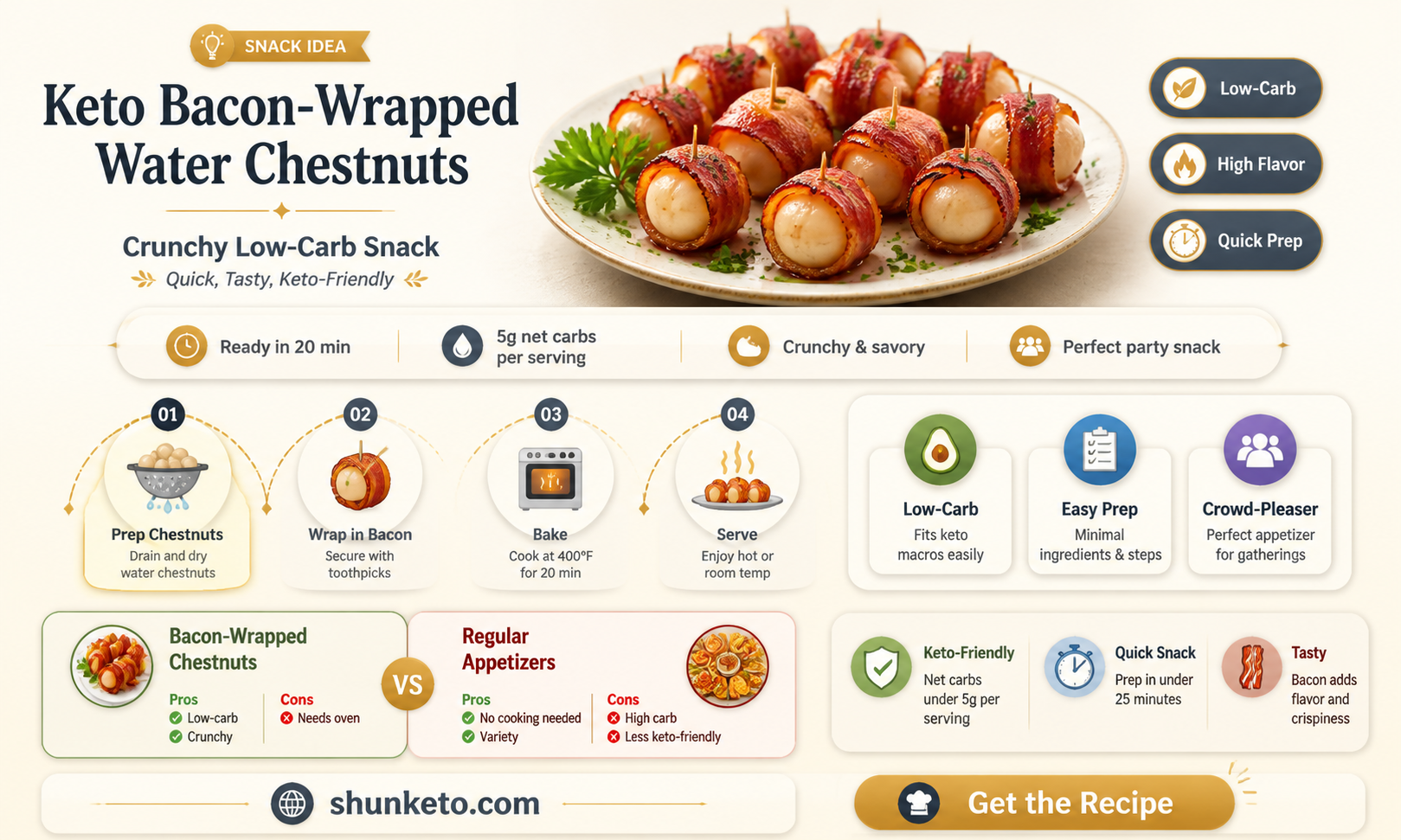 are bacon wrapped water chestnuts keto
