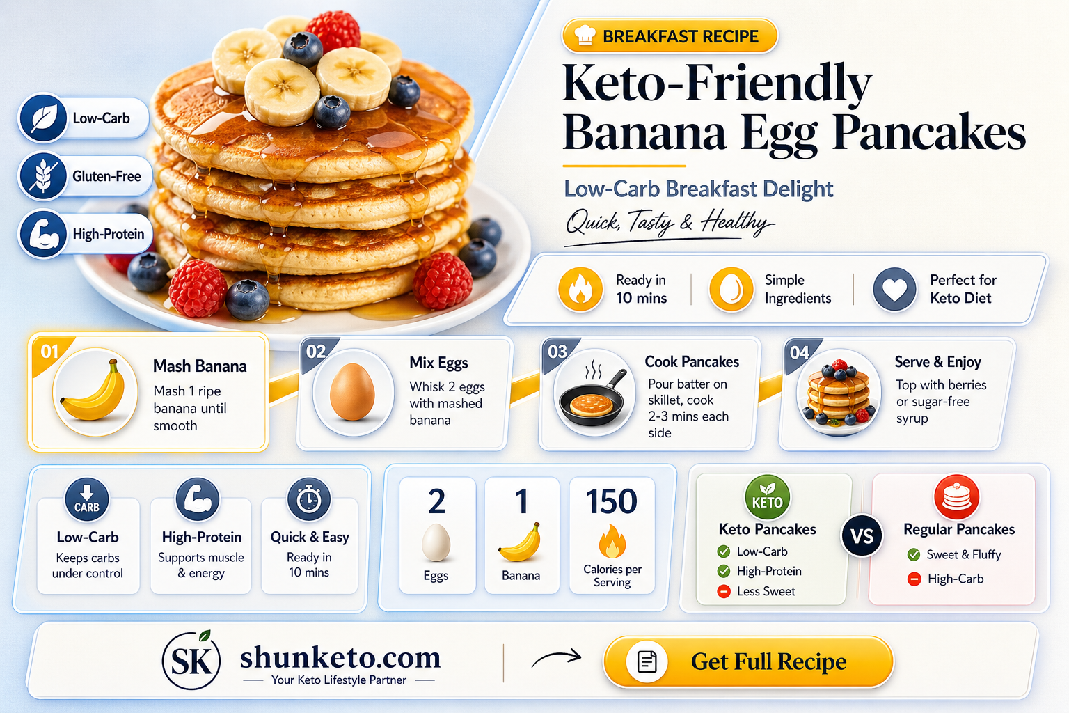 are banana egg pancakes keto