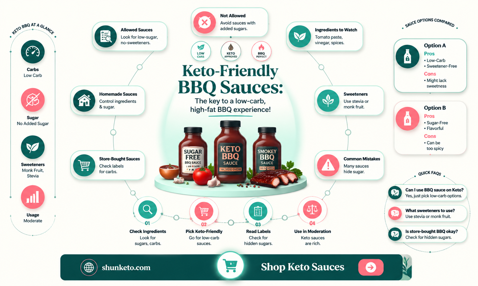 are any barbeque sauces okay on keto