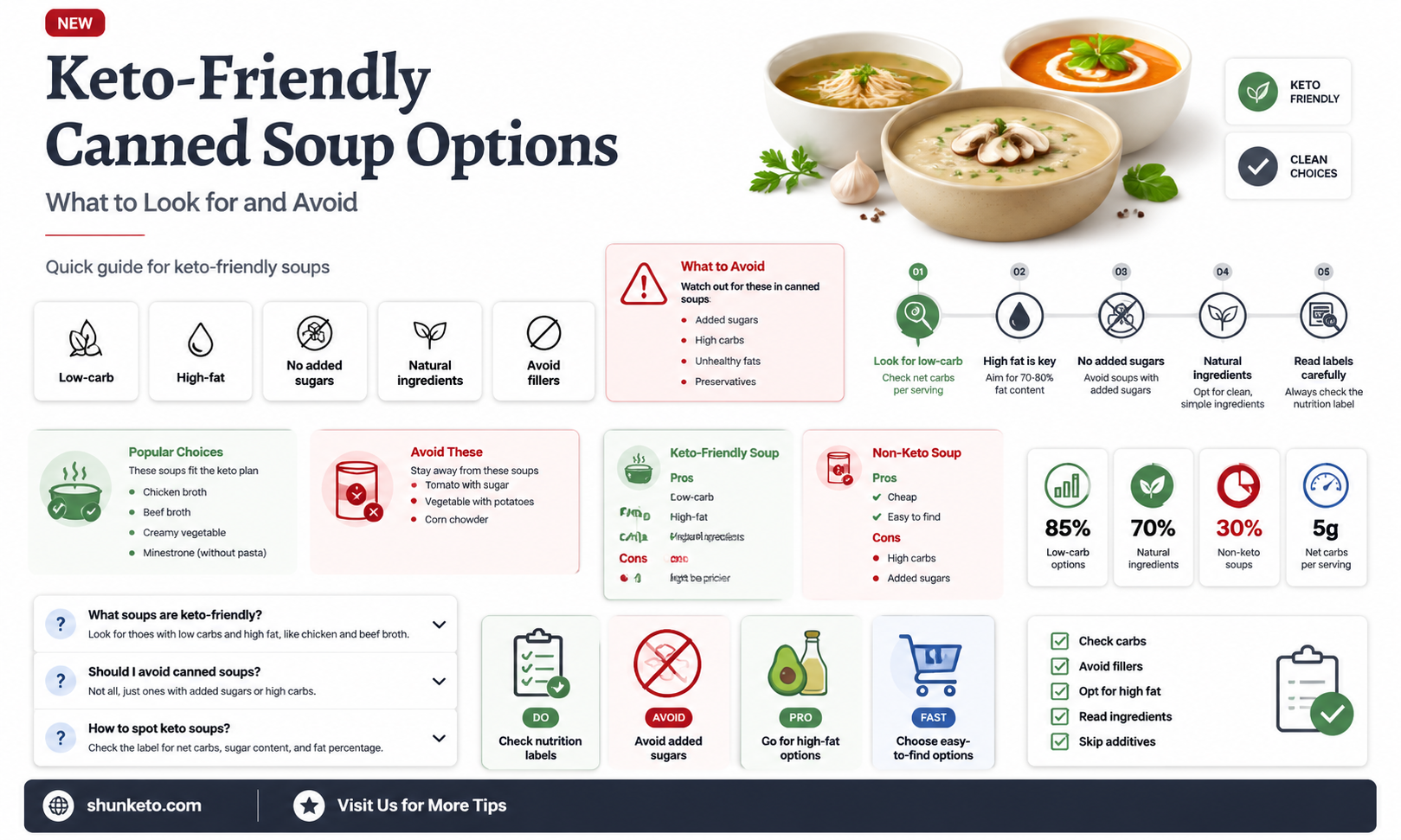 are any canned soups keto