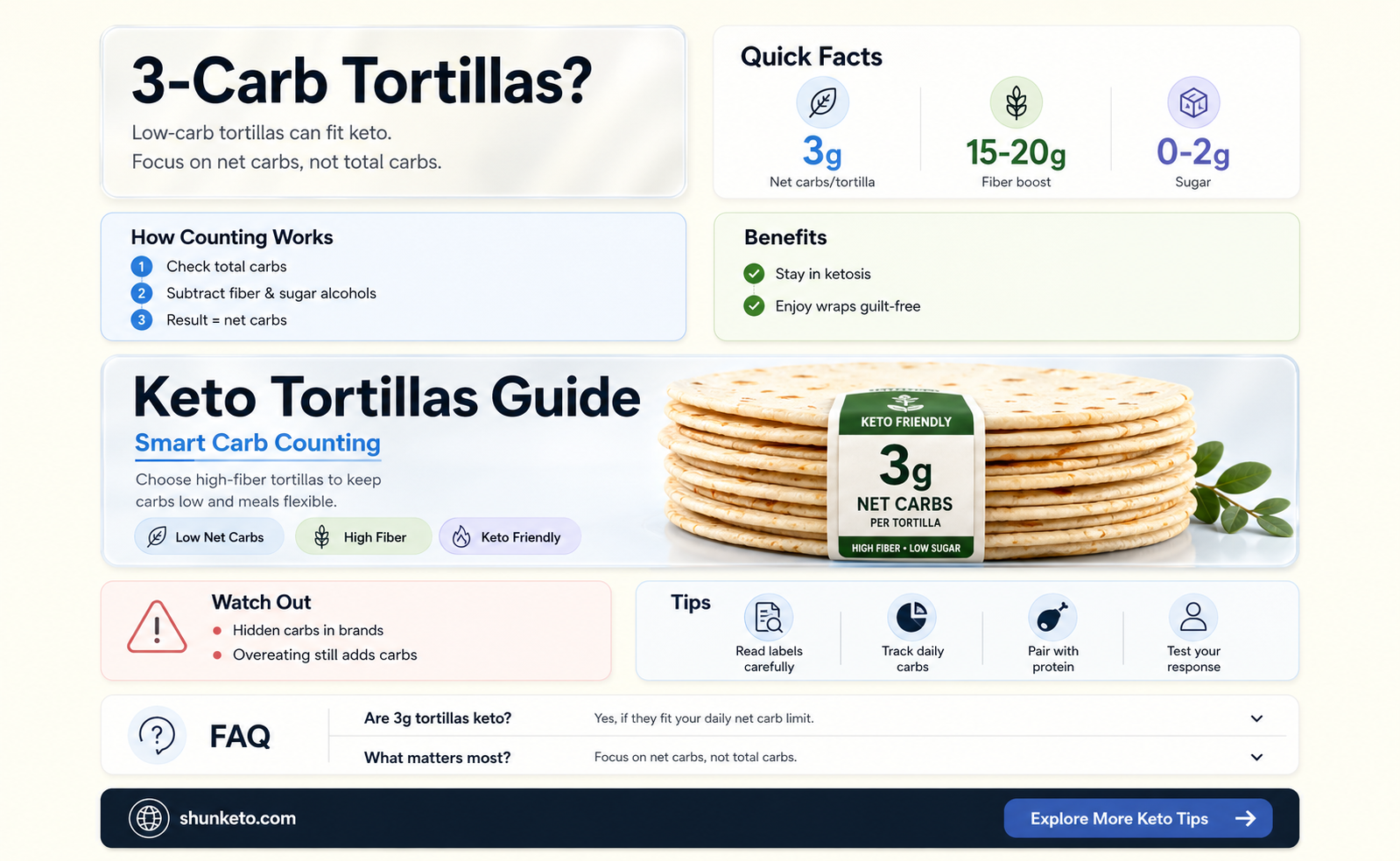 are 3 carb tortillas keto