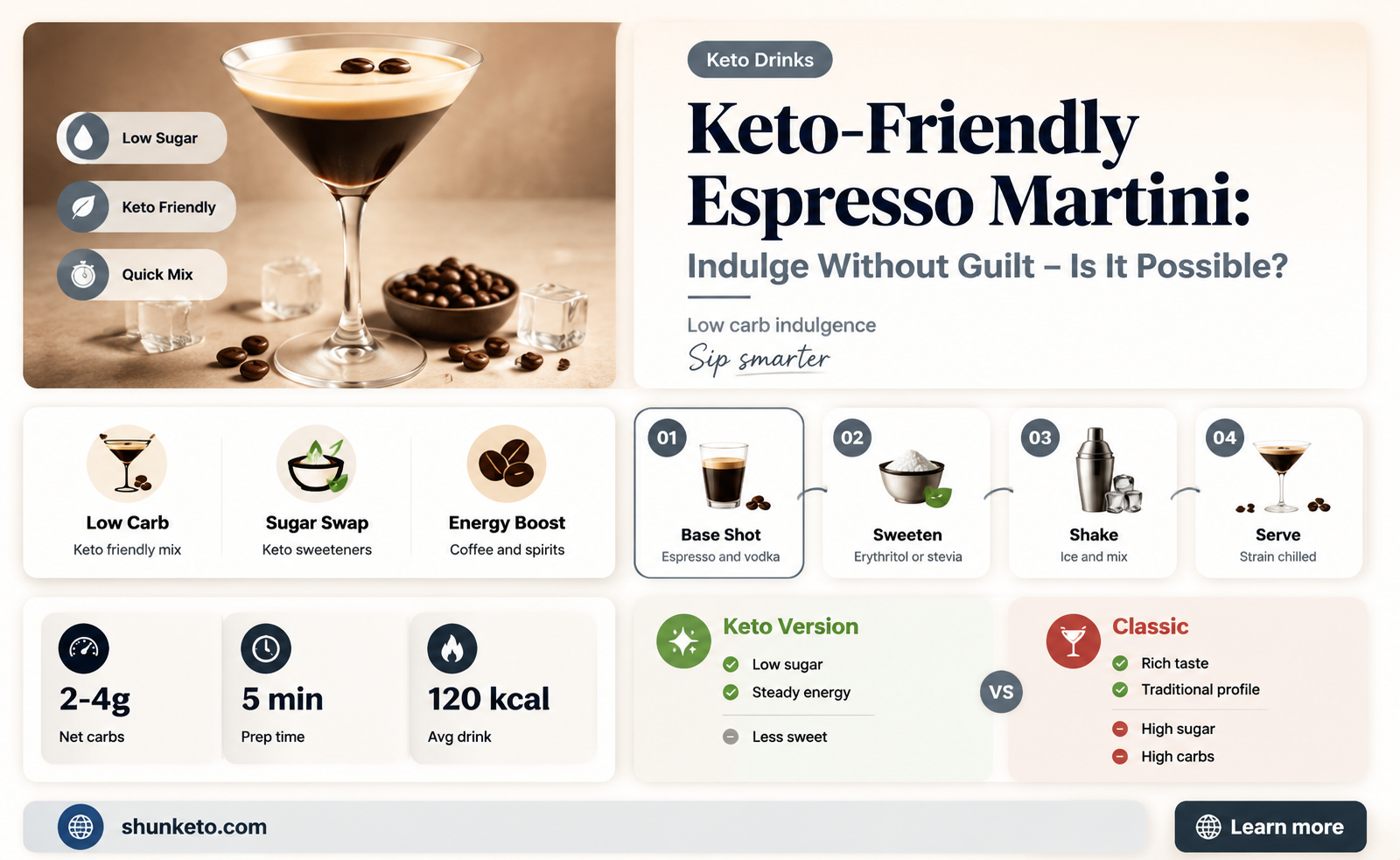 are espresso martinis keto