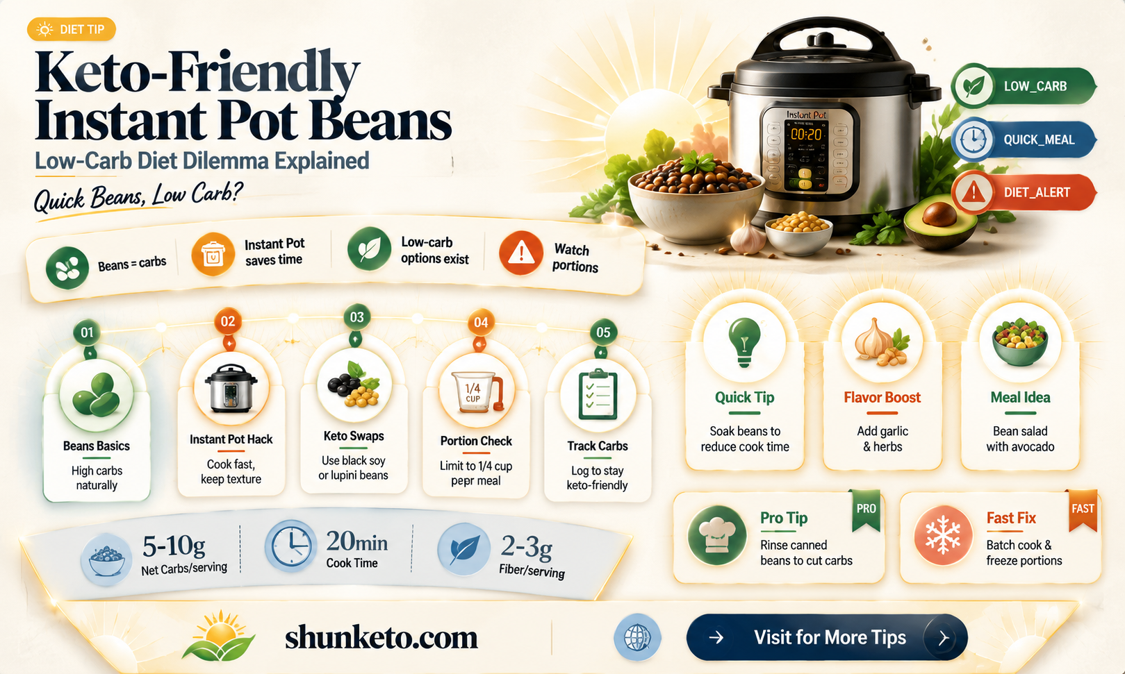 are beans in instant pot on keto