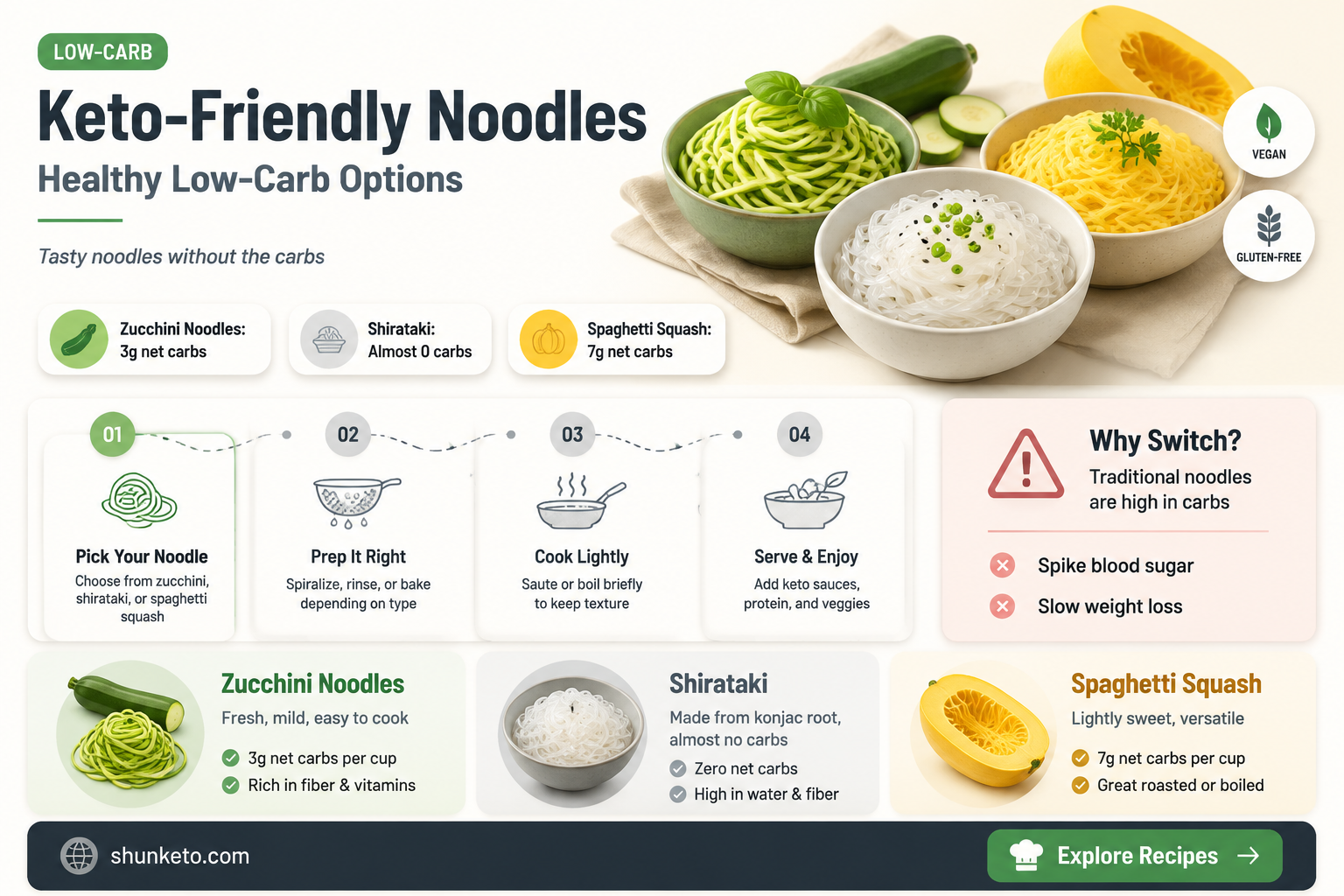 are better than noodles keto