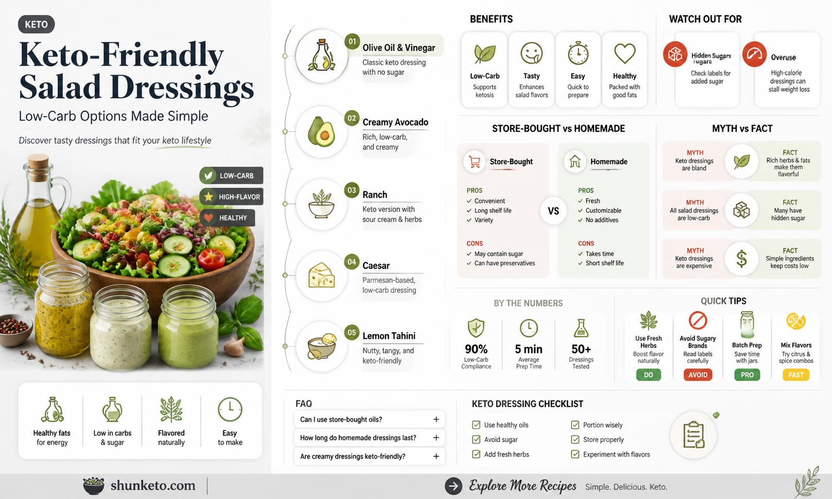 are any salad dressings keto