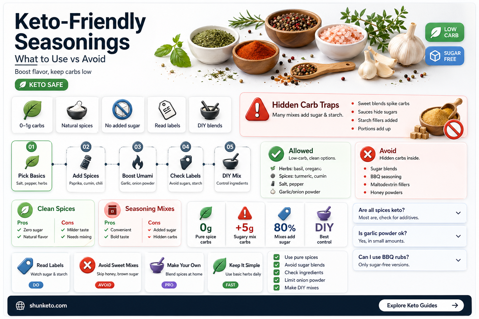 are all seasonings keto