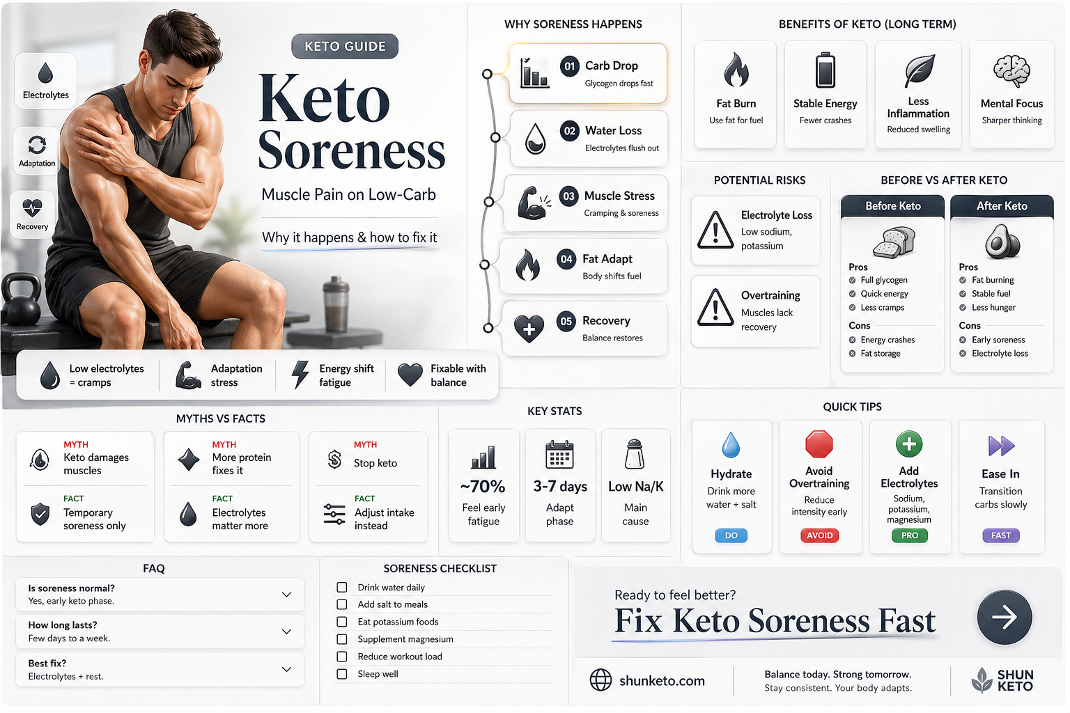 am i supposed to feel sore on keto