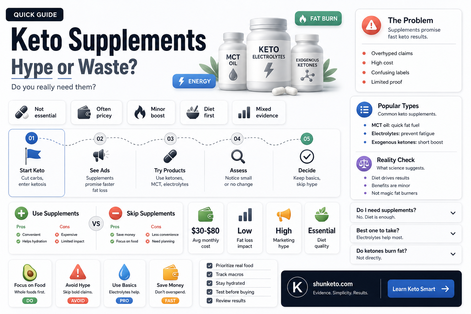 are any keto supplements worth taking