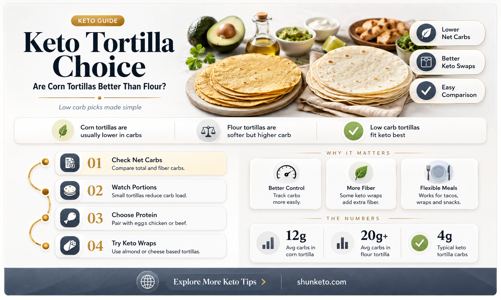 are corn tortillas better than flour for keto diet