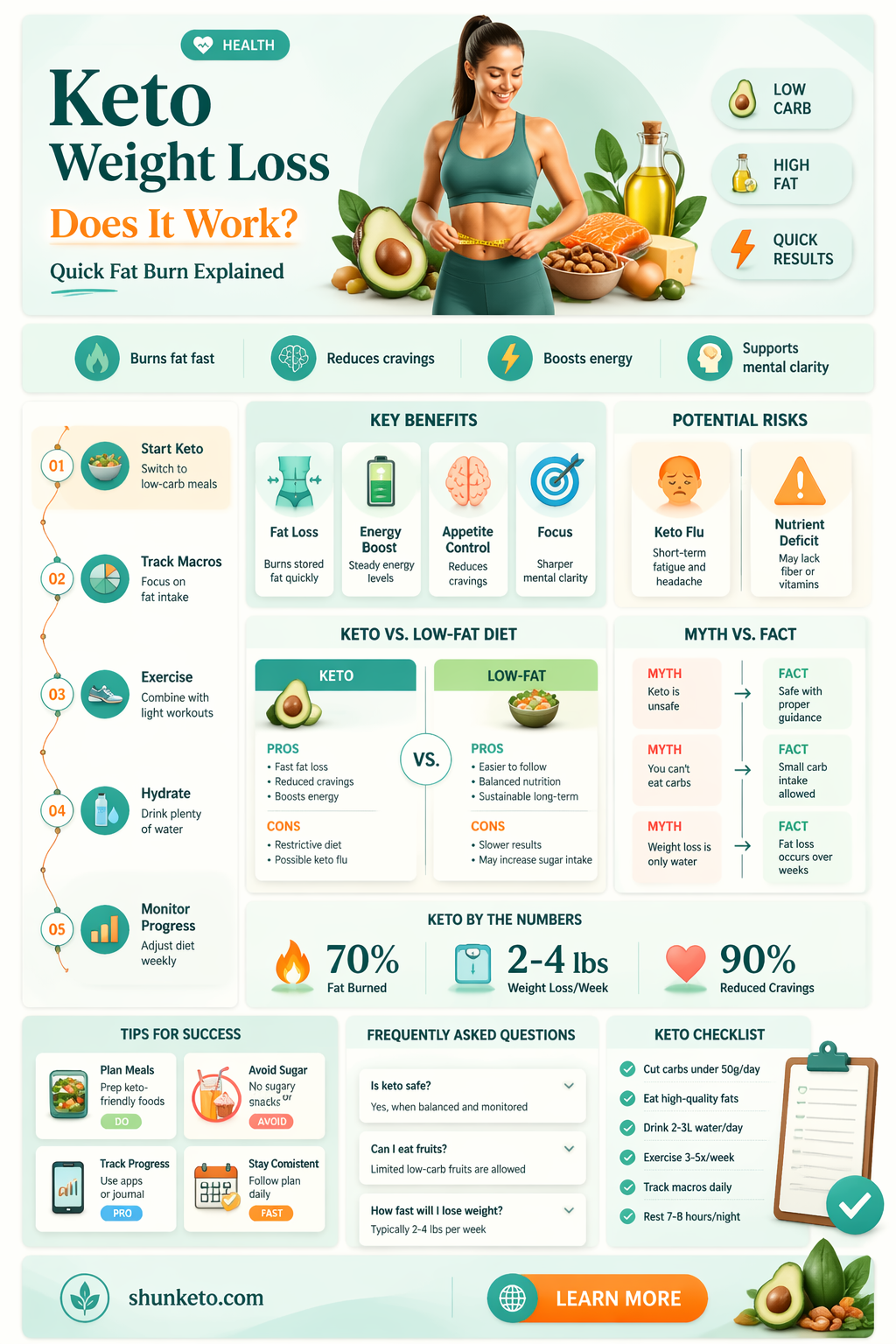 am i going to lose weight on keto