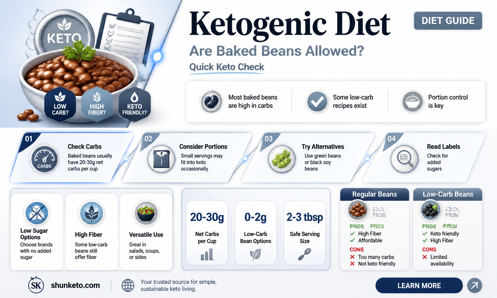 are baked beans part of a ketogenic diet
