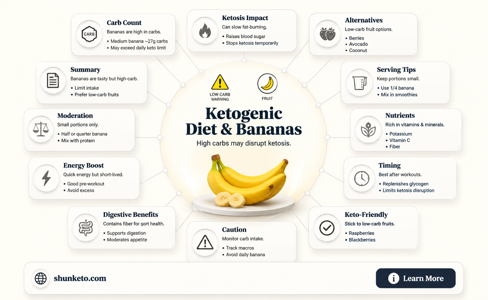 are bananas ok on ketogenic diet