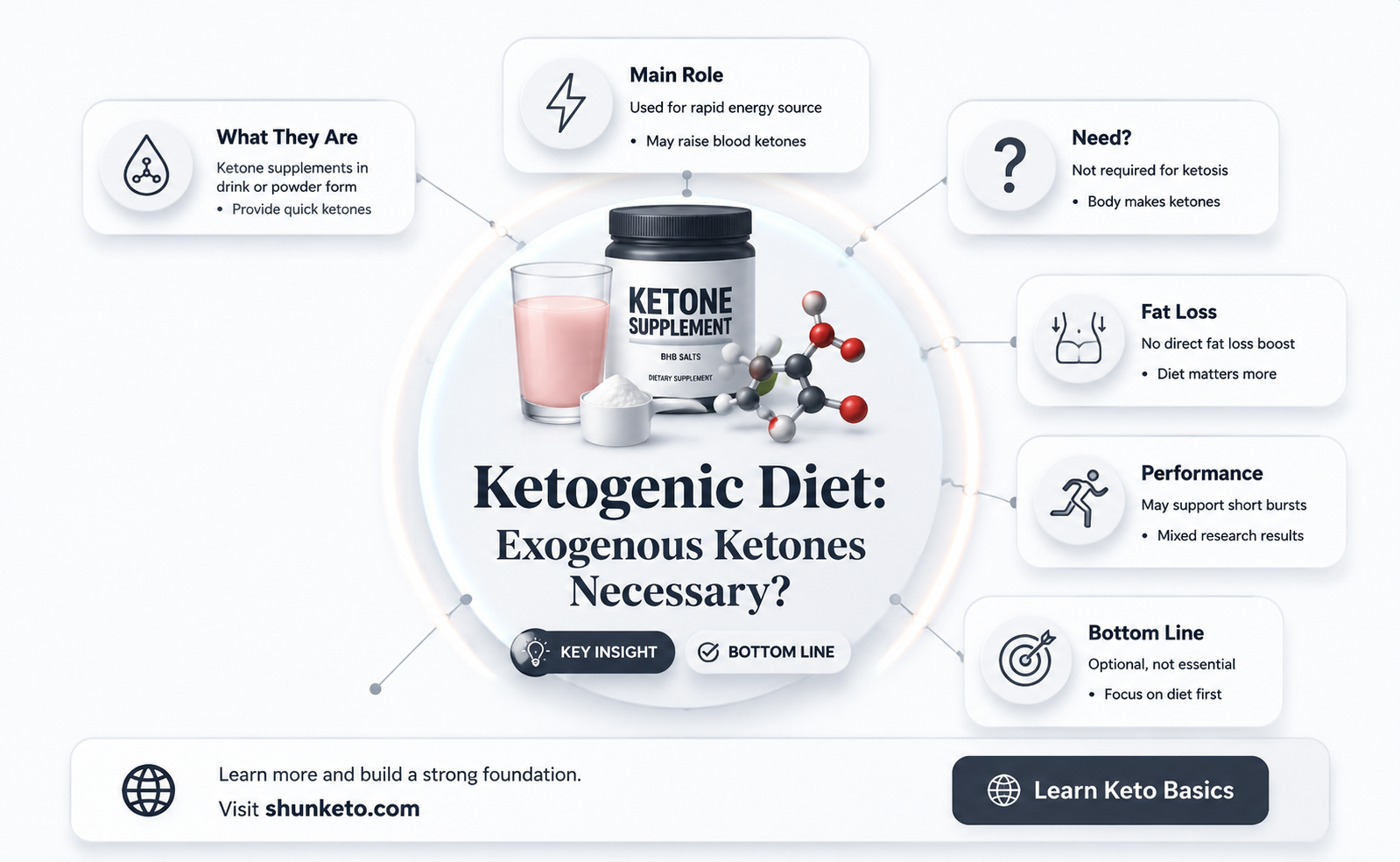 are exogenous ketones really necessary on a ketogenic diet
