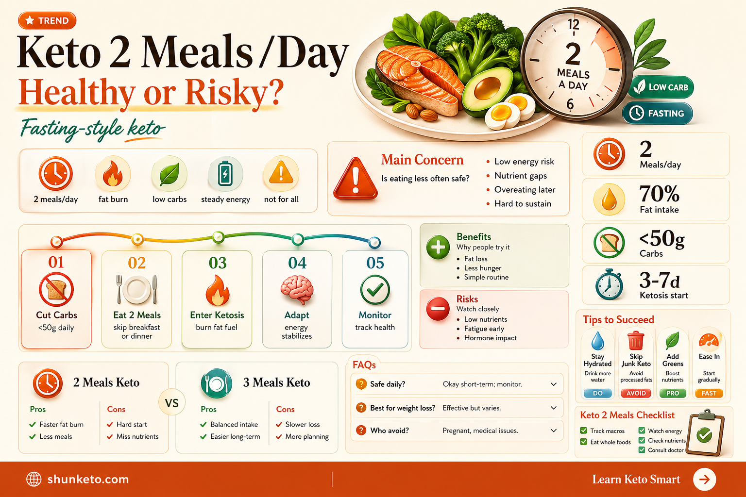 are 2 meals a day on ketogenic diet ok