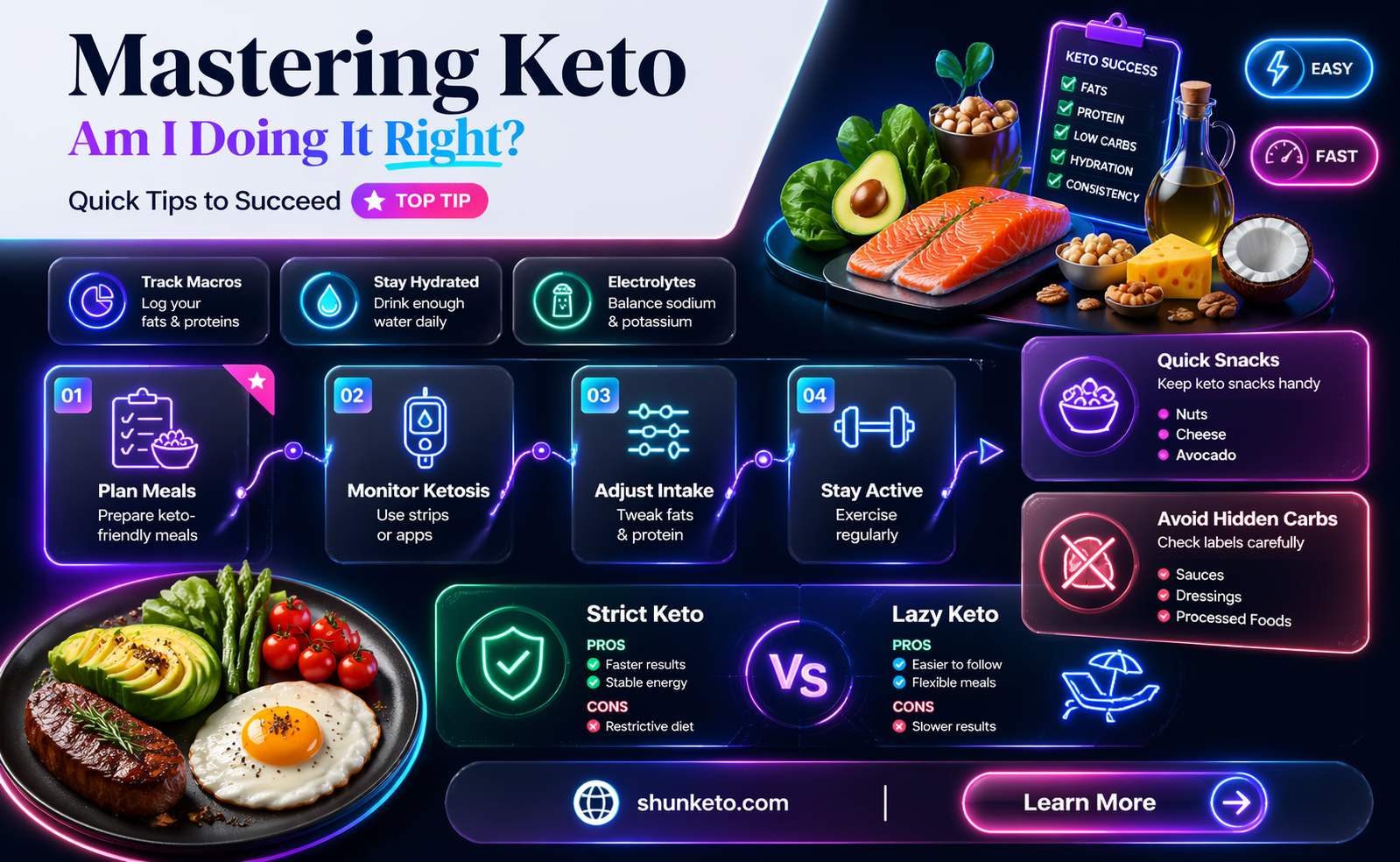 am i doing keto right