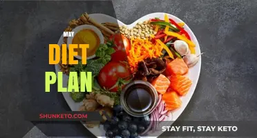 May Diet Plan: Healthy Eating Guide