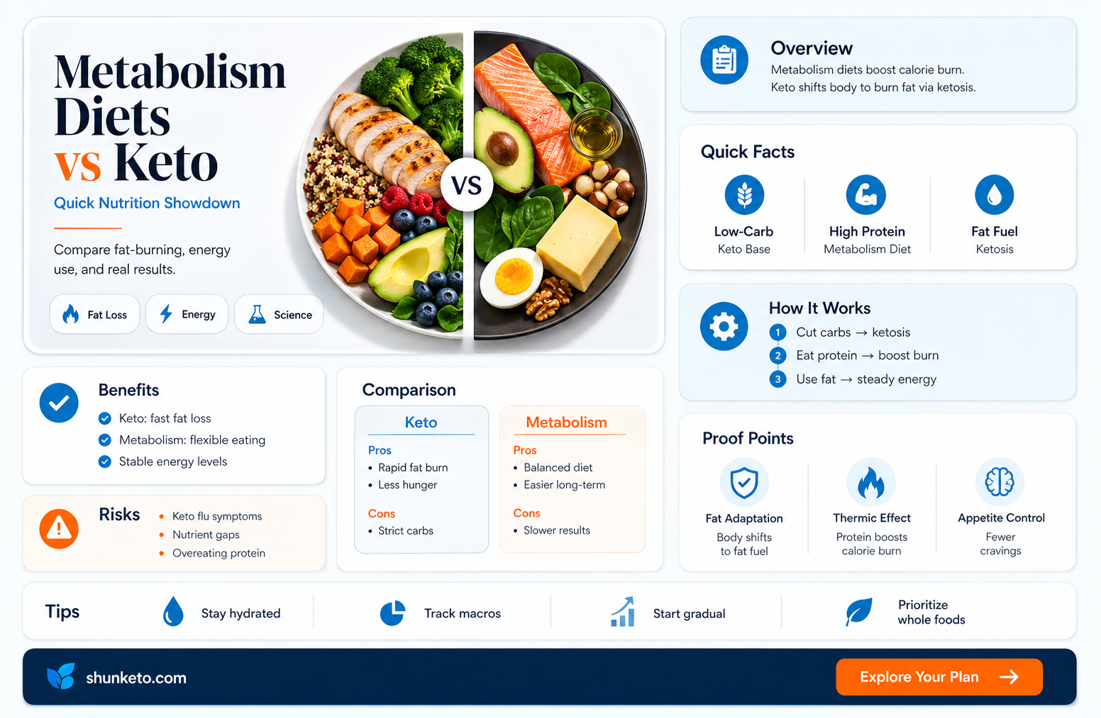 are all metabolism diets keto