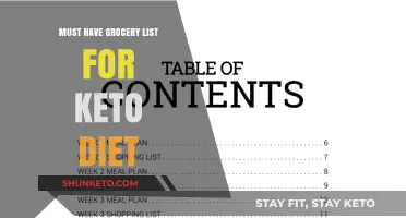 Essential Keto Grocery List: Must-Have Foods for Low-Carb Success