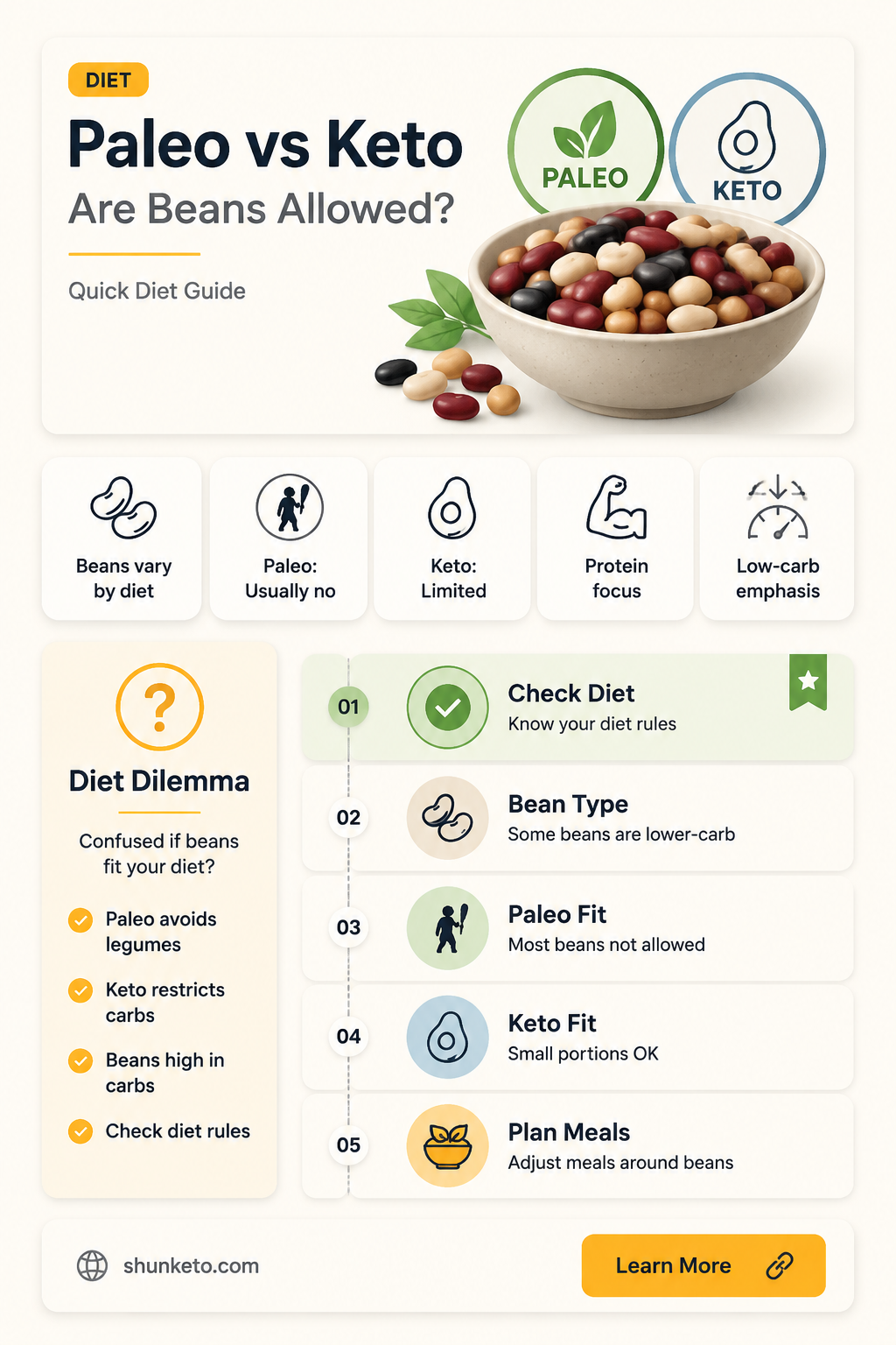 are beans paleo or keto